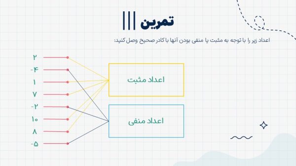 قالب اعداد صحیح پایه هفتم - تصویر 10